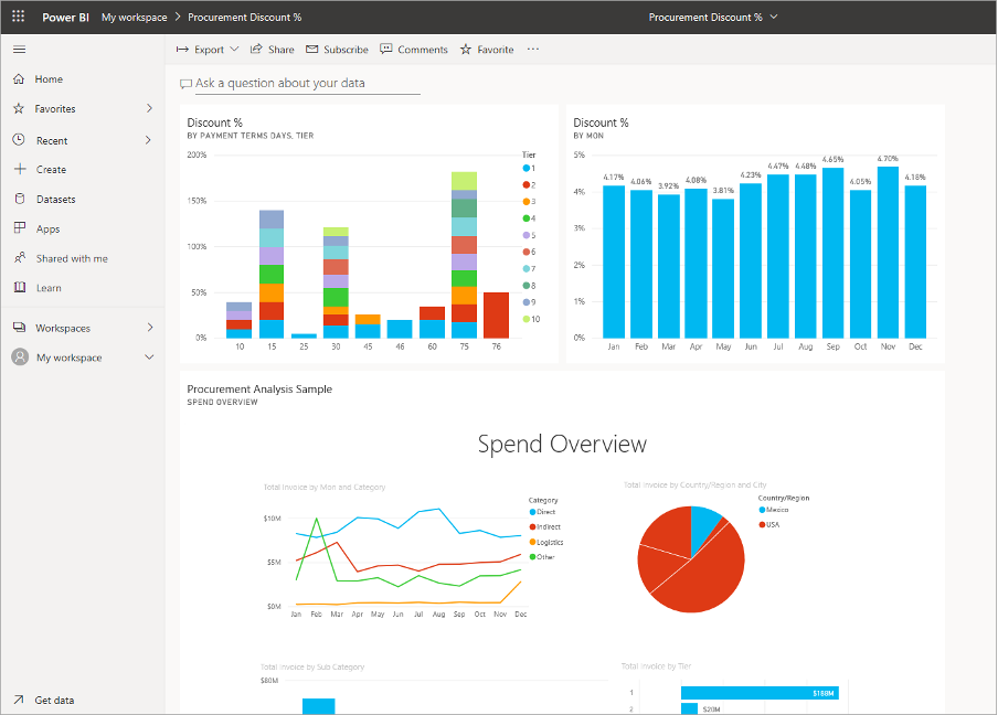 power bi dashboard