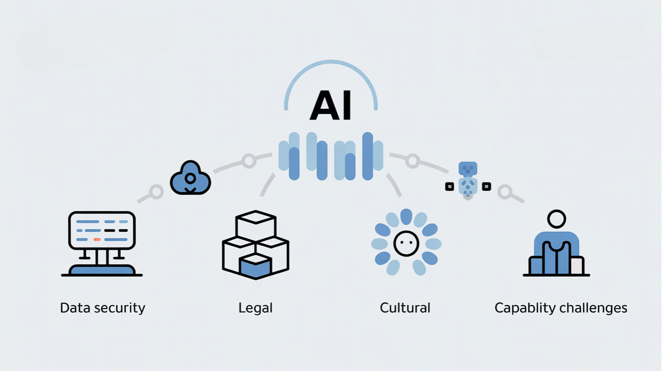 AI in Australia public sector - adoption barriers across technology, capability, culture and governance