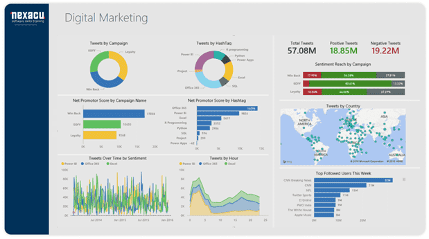 marketing dashboard power BI