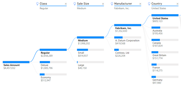 Power BI decomposition tree