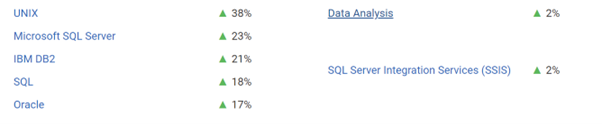 databased administrator salary