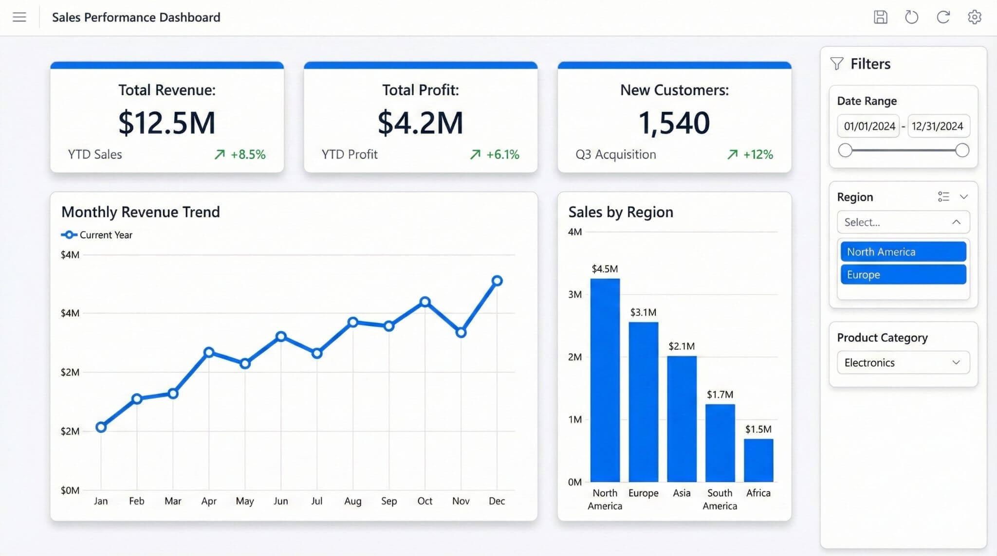 Starter Power BI report layout with KPI cards, a line chart trend, a column chart breakdown, and a slicer filter