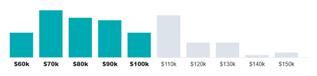 social media manager salary