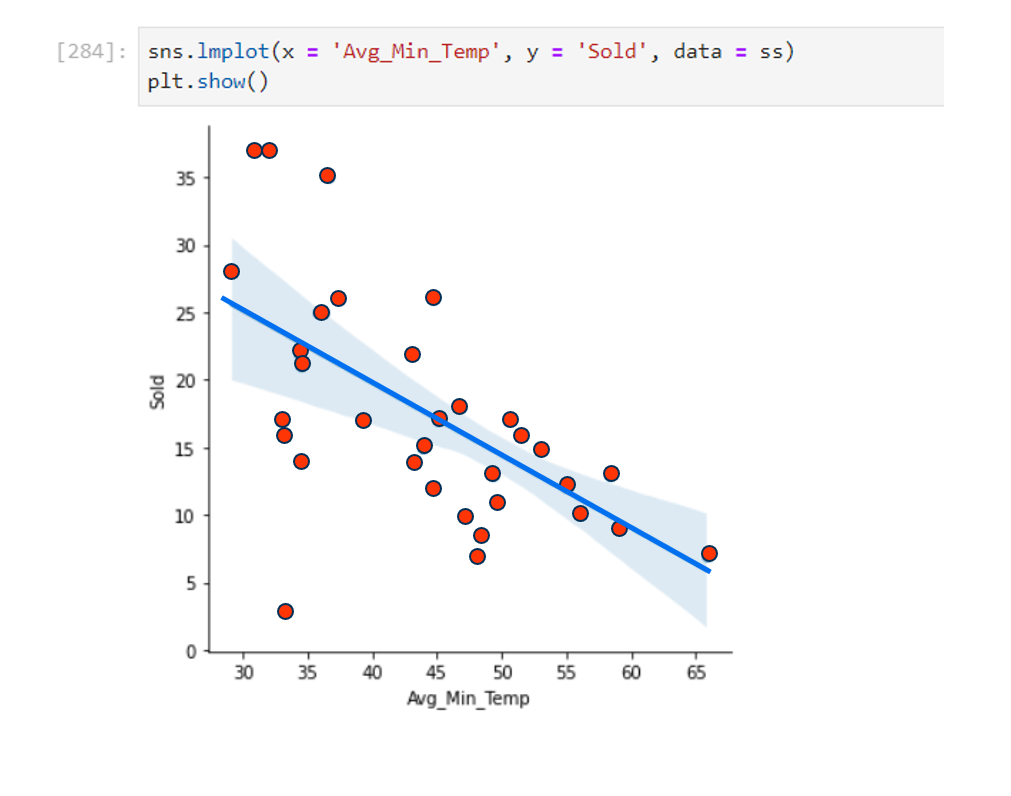 phyton graph