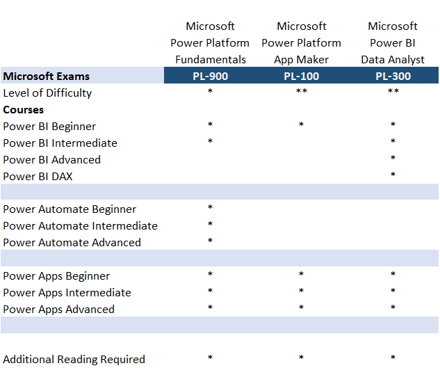 PL 100 exams with Nexacu