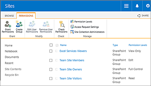 SharePoint permissions list