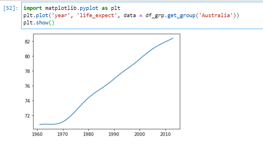 groupby Python image