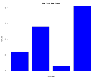 basic bar chart in r