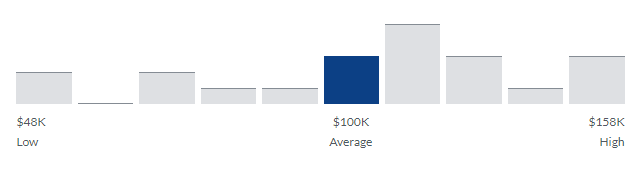 mining salary