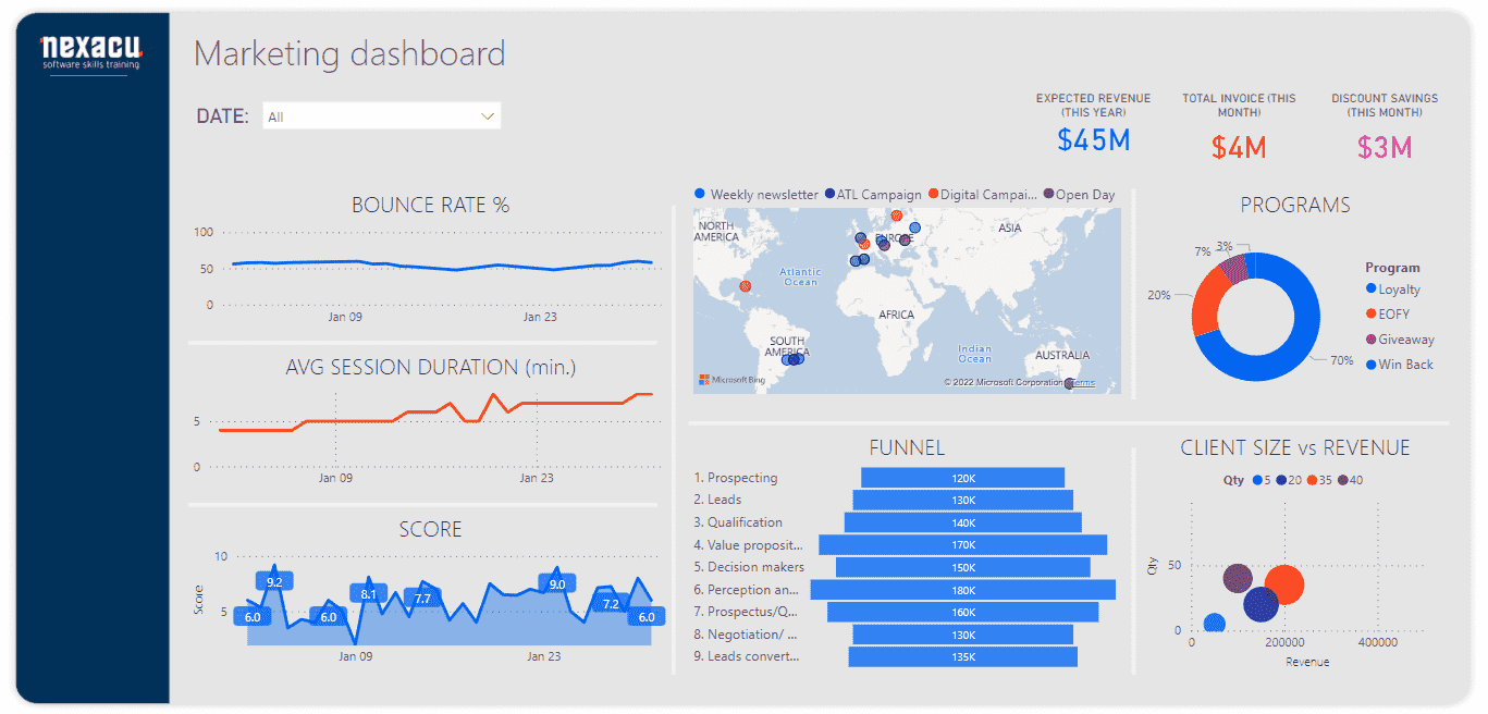 power bi dashboard