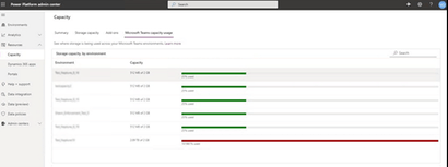 Power Platform admin centre capacity