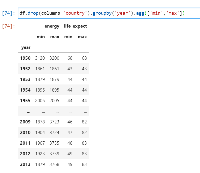 groupby Python