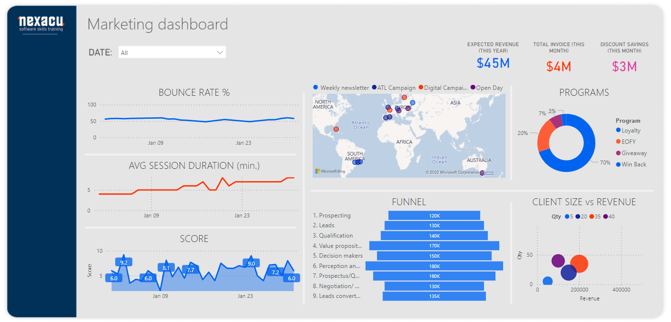 social-media-power-bi-dashboard