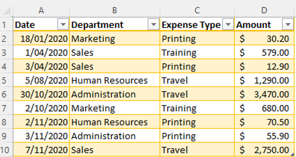 table for pivot table