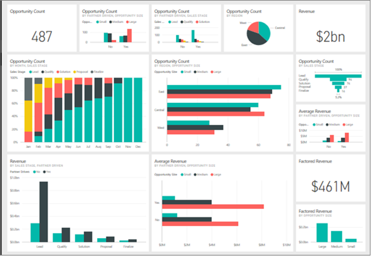 power bi dashboard