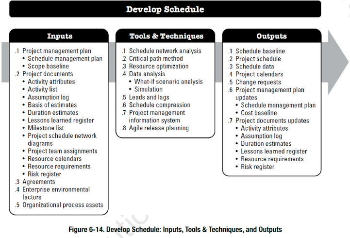 develop schedule