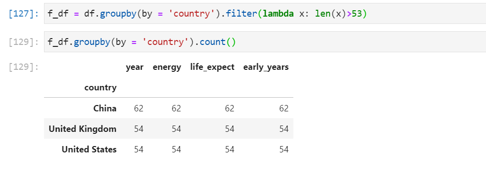 groupby Python example