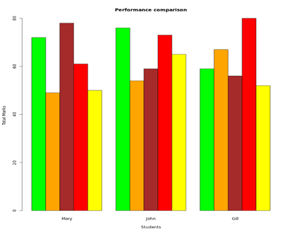 student performance side by side comparison