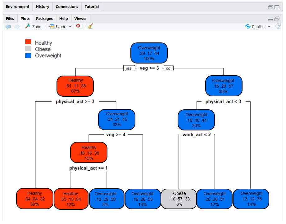 decision tree